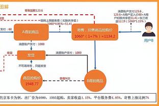 欧洲前七联赛+欧战参与进球榜：凯恩41球居首，卢克-德容次席